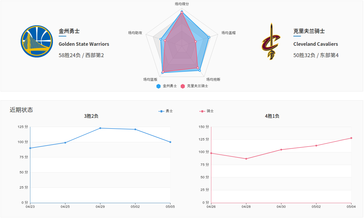 NBA数据